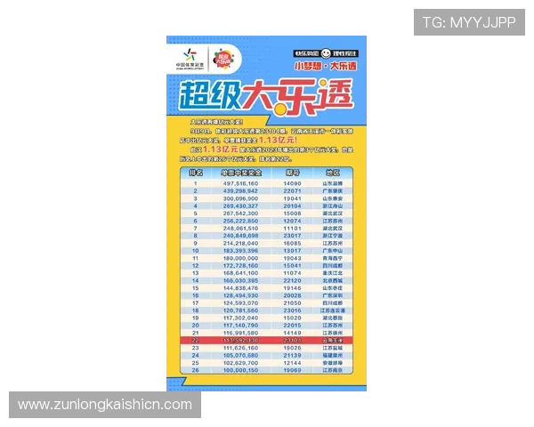 尊龙体育彩票:最新开奖信息实时更新,掌握中奖动态 尊龙体育彩票:最新开奖信息实时更新,掌握中奖动态