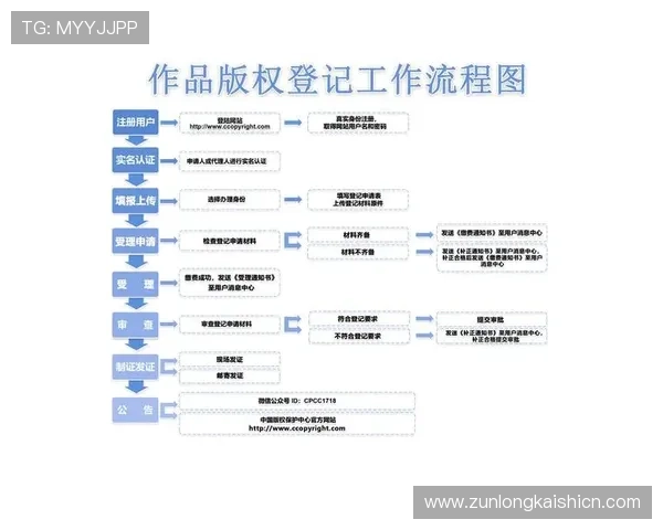 尊龙官网注册流程优化建议提升用户注册体验的实用技巧