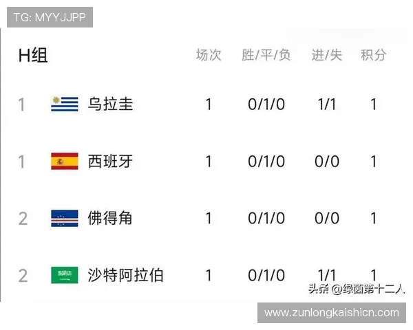 世界杯乌拉圭与西班牙比赛的详细赛程信息及比赛日程安排